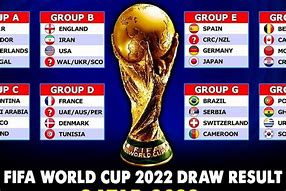 Grup Piala Dunia 2022 Terbaru